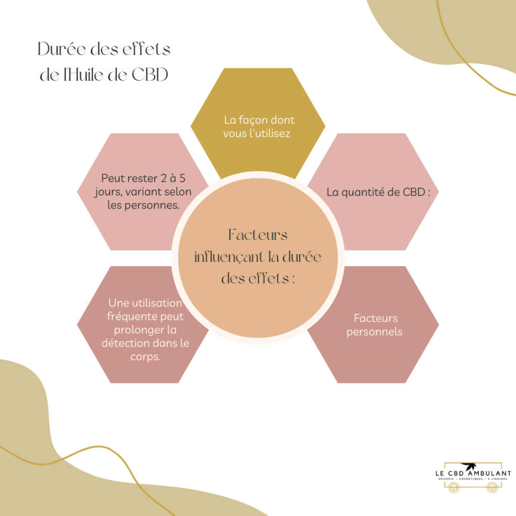 effet huile cbd